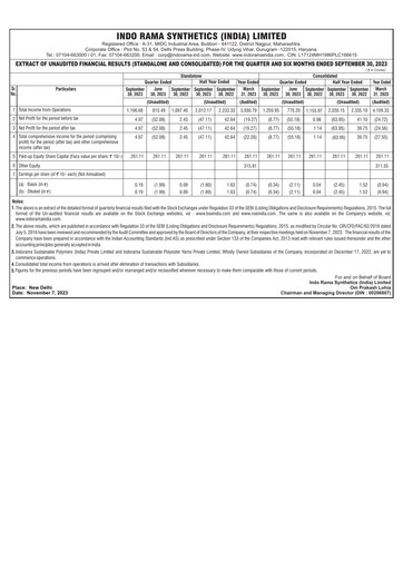 Miniature Indorama Synthetics Rapport trimestriel 2023-q3