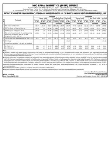 Miniature Indorama Synthetics Rapport trimestriel 2023-q4