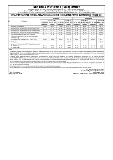 Miniature Indorama Synthetics Rapport trimestriel 2024-q2