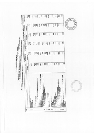 Thumbnail Indorama Synthetics Quarterly Report 2024-q3