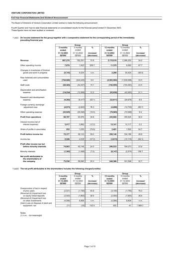Thumbnail Venture Corporation Financial Statement 2003