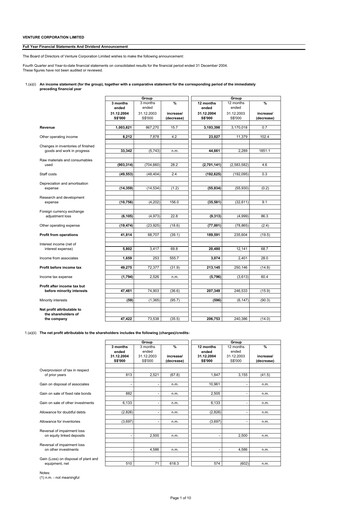Thumbnail Venture Corporation Financial Statement 2004