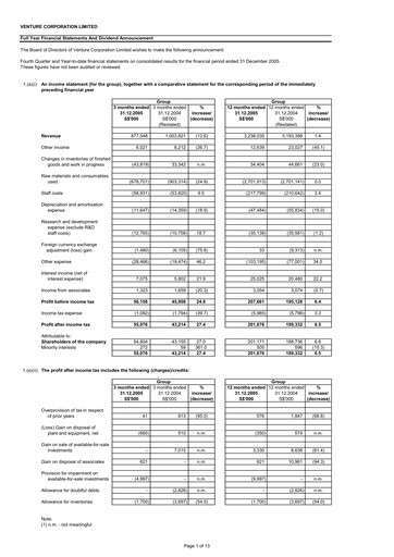 Thumbnail Venture Corporation Financial Statement 2005