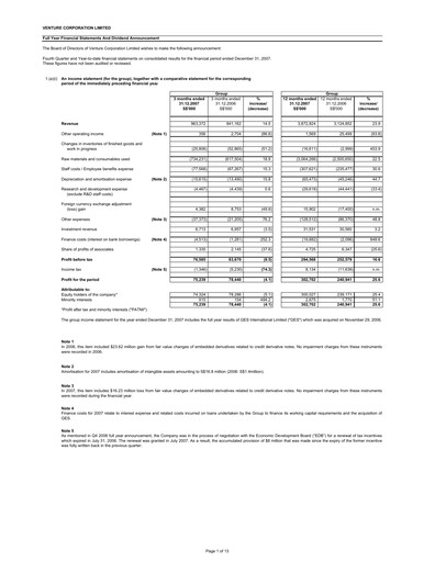 Thumbnail Venture Corporation Financial Statement 2007
