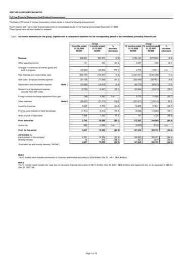 Thumbnail Venture Corporation Financial Statement 2008
