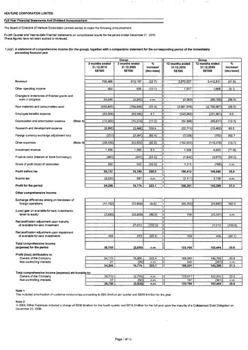 Thumbnail Venture Corporation Financial Statement 2010