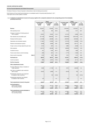 Thumbnail Venture Corporation Financial Statement 2011