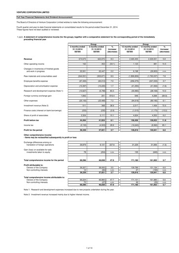 Thumbnail Venture Corporation Financial Statement 2014