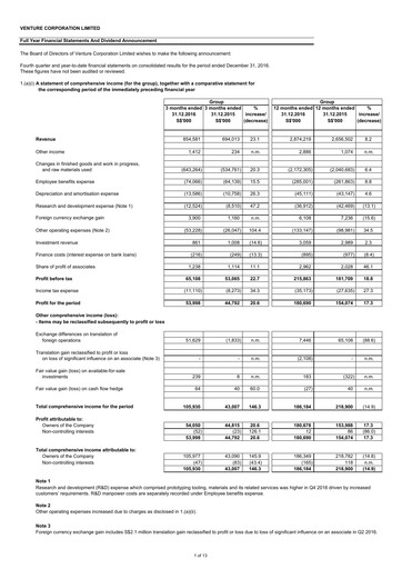Thumbnail Venture Corporation Financial Statement 2016