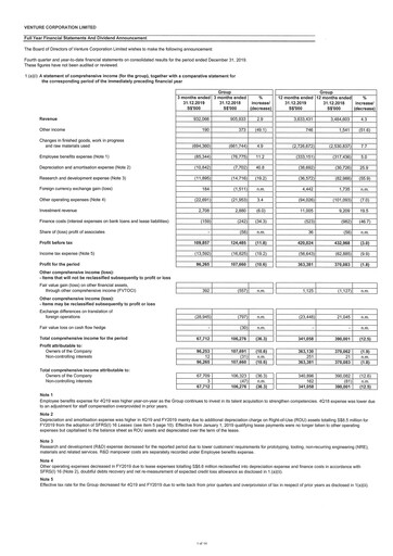 Thumbnail Venture Corporation Financial Statement 2019