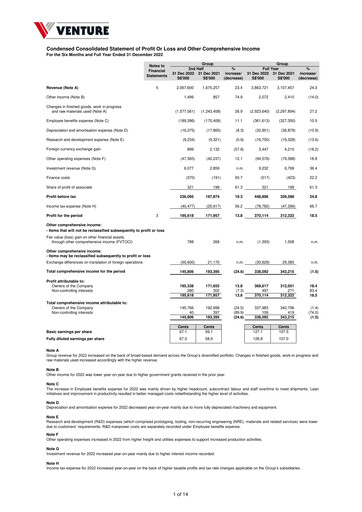 Thumbnail Venture Corporation Financial Statement 2022