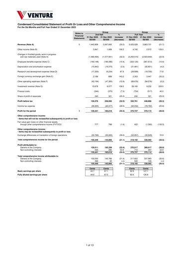 Thumbnail Venture Corporation Financial Statement 2023