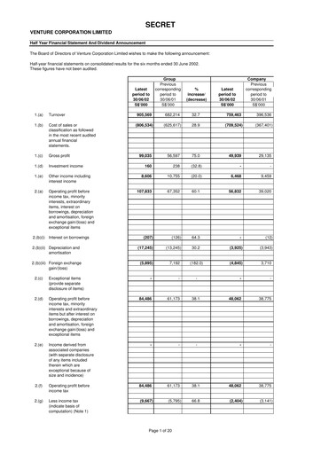 Thumbnail Venture Corporation Half-year Report 2002-h1