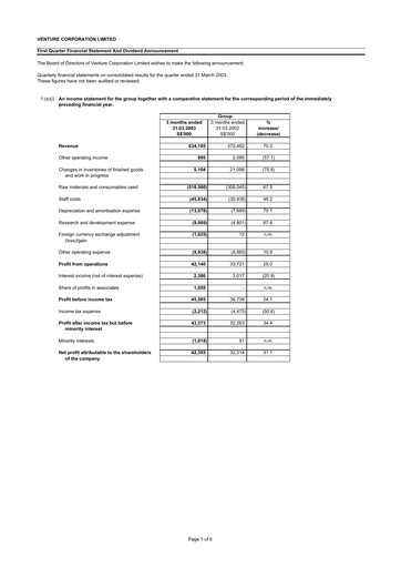 Thumbnail Venture Corporation Quarterly Report 2003-q1