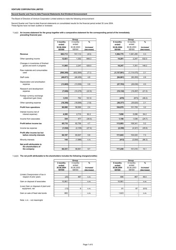 Thumbnail Venture Corporation Quarterly Report 2004-q2