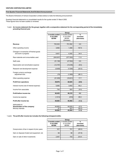 Thumbnail Venture Corporation Quarterly Report 2005-q1