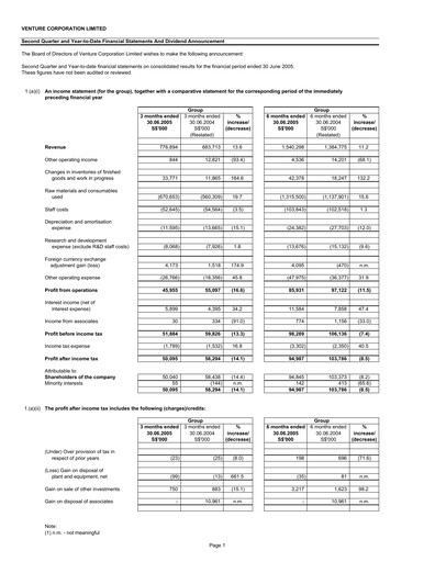 Thumbnail Venture Corporation Quarterly Report 2005-q2