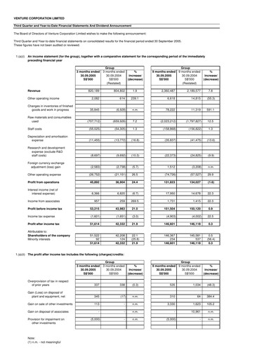 Thumbnail Venture Corporation Quarterly Report 2005-q3