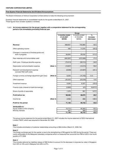 Thumbnail Venture Corporation Quarterly Report 2007-q1