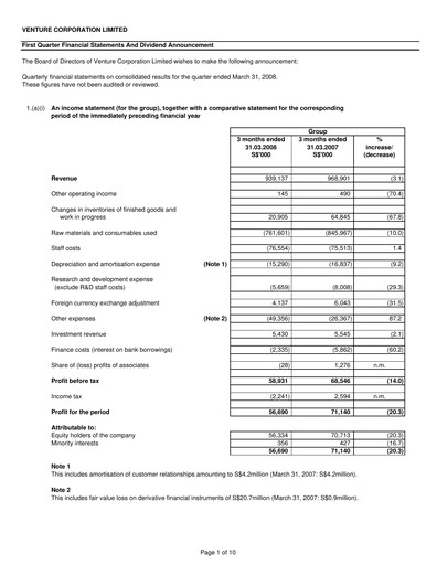 Thumbnail Venture Corporation Quarterly Report 2008-q1