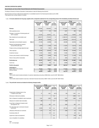 Thumbnail Venture Corporation Quarterly Report 2008-q2
