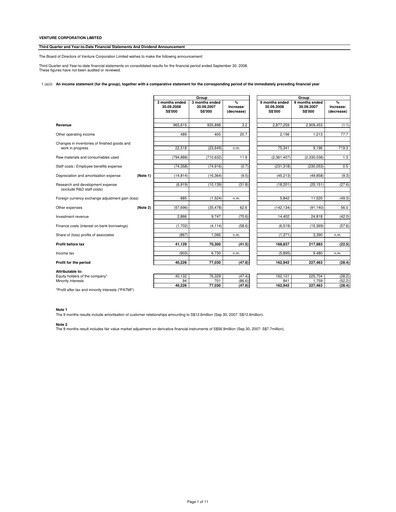 Thumbnail Venture Corporation Quarterly Report 2008-q3