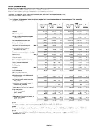 Thumbnail Venture Corporation Quarterly Report 2009-q3