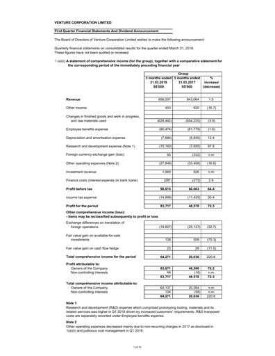 Thumbnail Venture Corporation Quarterly Report 2018-q1
