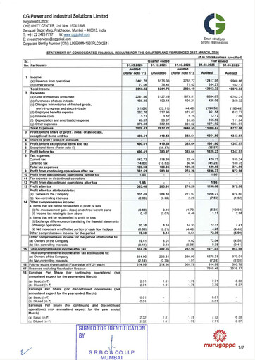 Thumbnail CG Power and Industrial Solutions Financial Statement 2025-2026