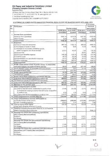 Thumbnail CG Power and Industrial Solutions Quarterly Report 2018-2019-q1
