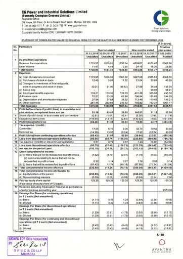 Thumbnail CG Power and Industrial Solutions Quarterly Report 2018-2019-q3