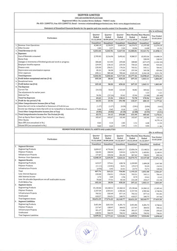 Thumbnail Skipper Limited
 Quarterly Report 2018-q3