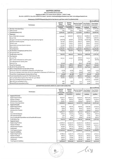 Thumbnail Skipper Limited
 Quarterly Report 2018-q4