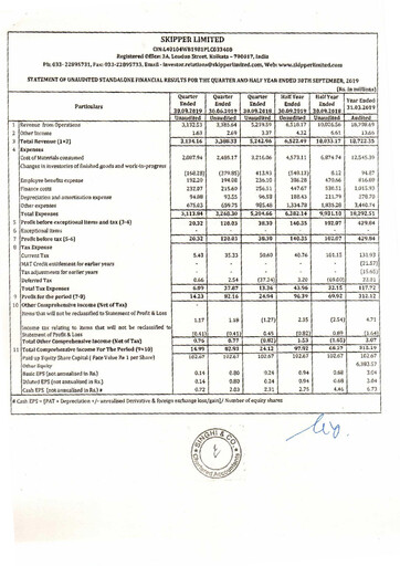 Thumbnail Skipper Limited
 Quarterly Report 2019-q2