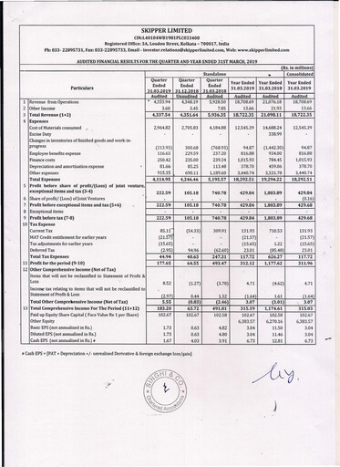 Thumbnail Skipper Limited
 Quarterly Report 2019-q4