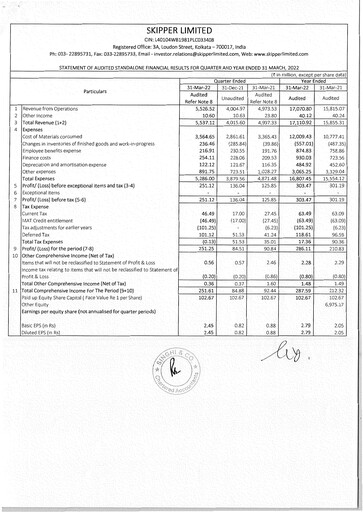 Thumbnail Skipper Limited
 Quarterly Report 2022-q4