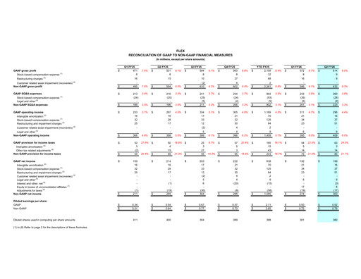 Miniature Flex Rapport trimestriel 2026-q2
