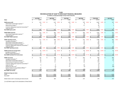 Miniature Flex Rapport trimestriel 2027-q1