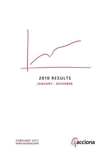 Miniature Acciona
 Rapport financier 2010