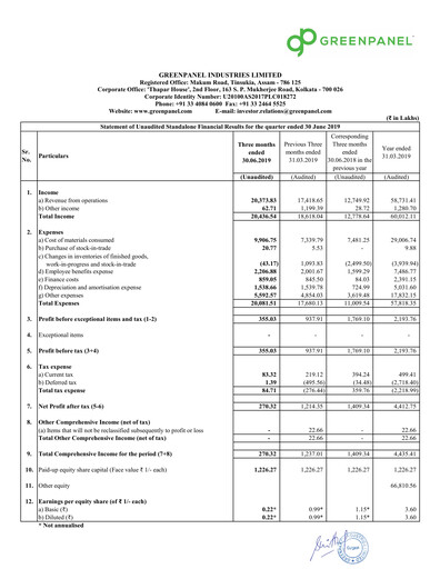 Thumbnail Greenpanel Industries
 Quarterly Report 2019-q2