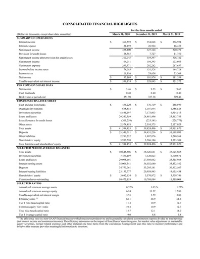 Thumbnail First Citizens BancShares
 Quarterly Report 2020-q1