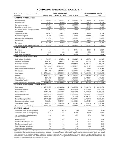 Thumbnail First Citizens BancShares
 Quarterly Report 2020-q2