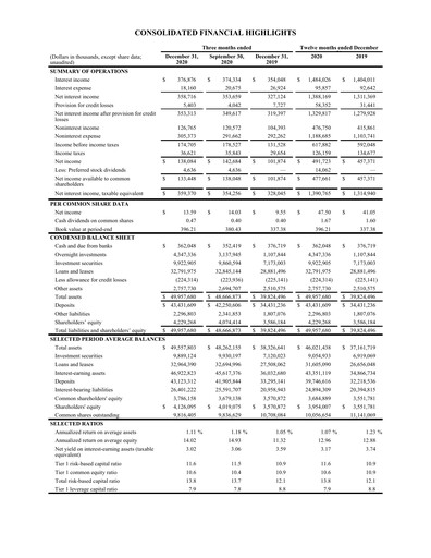 Thumbnail First Citizens BancShares
 Quarterly Report 2020-q4