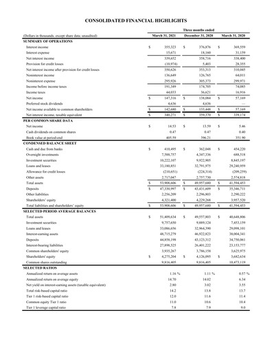 Vorschaubild First Citizens BancShares
 Quartalsbericht 2021-q1