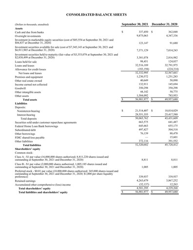 Vorschaubild First Citizens BancShares
 Quartalsbericht 2021-q3