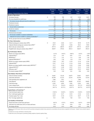 Vorschaubild First Citizens BancShares
 Quartalsbericht 2022-q3