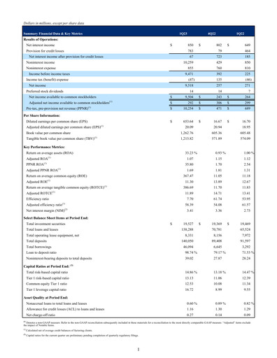 Thumbnail First Citizens BancShares
 Quarterly Report 2023-q1