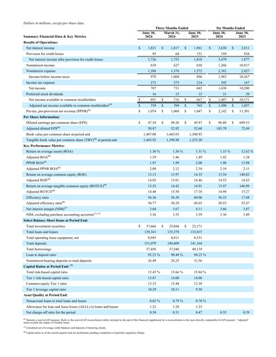 Thumbnail First Citizens BancShares
 Quarterly Report 2024-q2