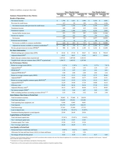 Thumbnail First Citizens BancShares
 Quarterly Report 2024-q3