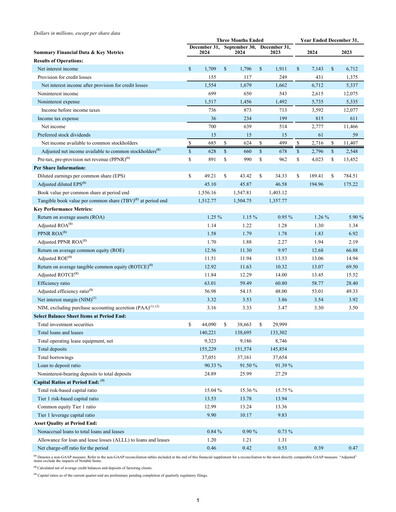 Thumbnail First Citizens BancShares
 Quarterly Report 2024-q4